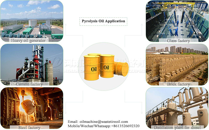 waste plastic pyrolysis plant