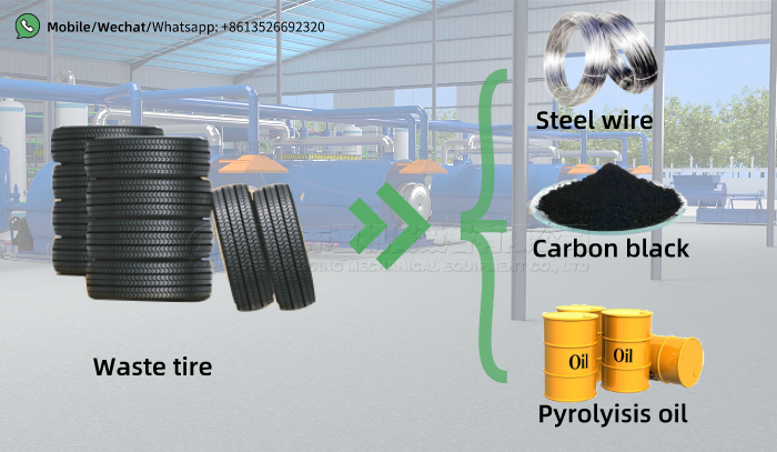 tire pyrolysis machine