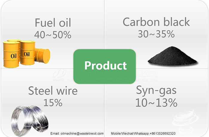 tire pyrolysis machine