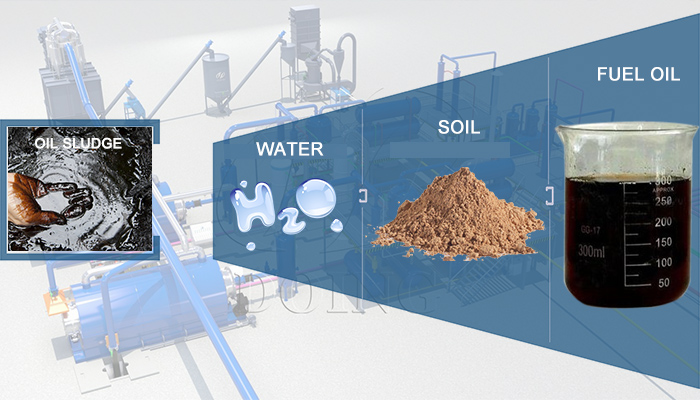 oil sludge pyrolysis products