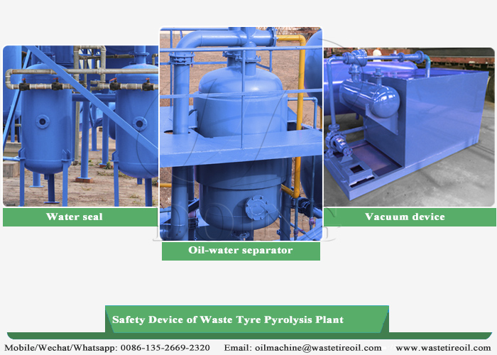 waste tyre pyrolysis plant