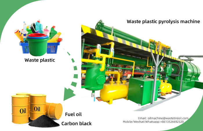 plastic pyrolysis plant