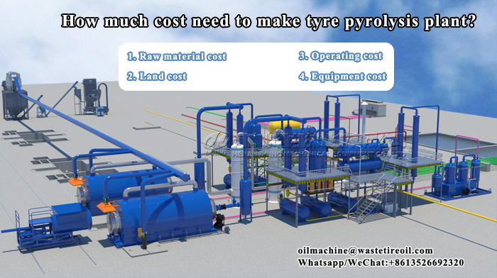 tyre pyrolysis plant