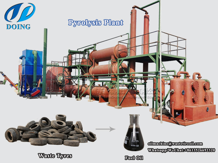 pyrolysis plant