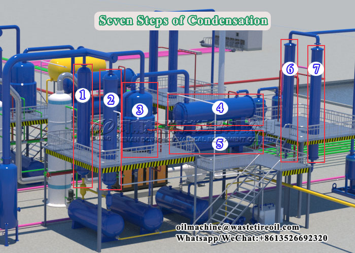 waste tire pyrolysis plant