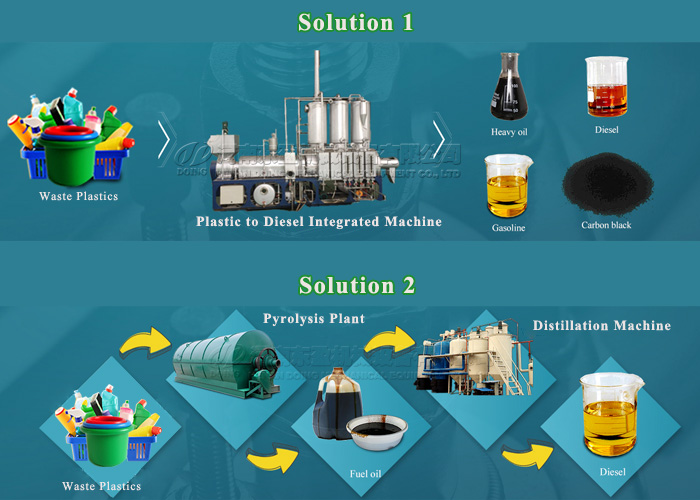 plastic to diesel plant