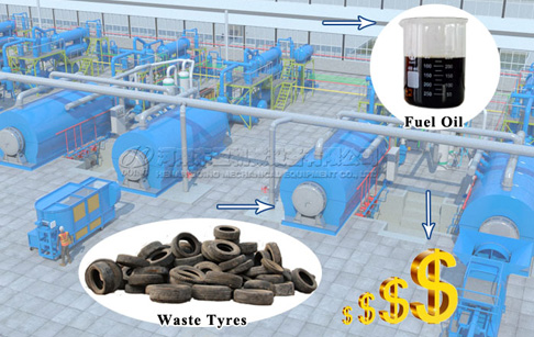 How to start a tyre recycling business ?