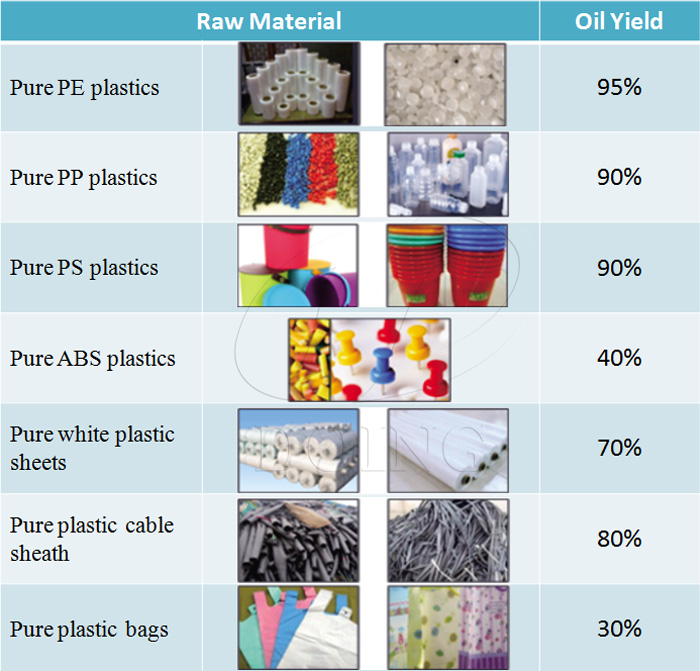 plastic to oil 