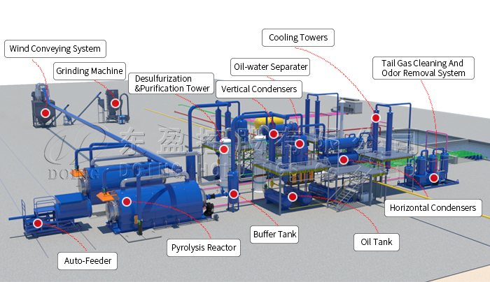 waste plastic pyrolysis plant