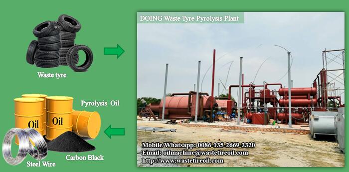 waste tire pyrolysis plant