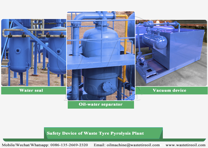 waste tire pyrolysis plant