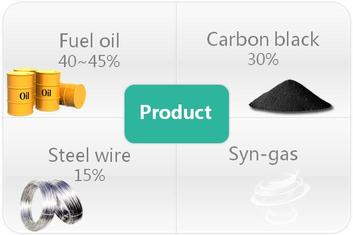 waste tire to fuel oil pyrolysis plany