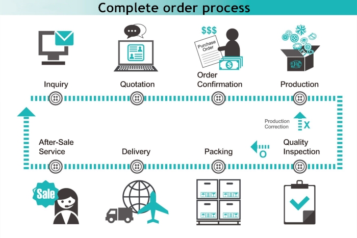 import process