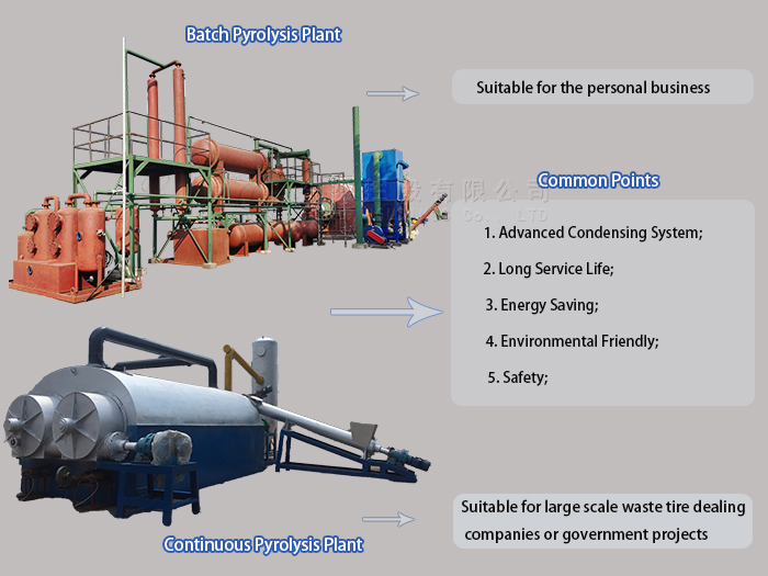 pyrolysis plant