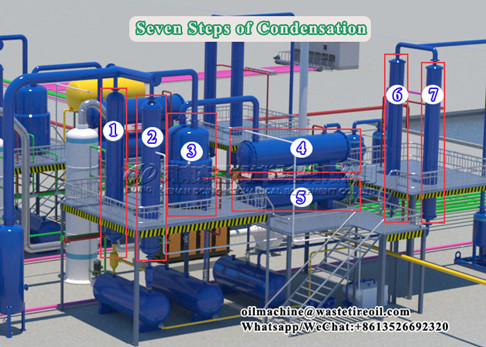What is the function of the cooling system of the waste tire recycling plant?