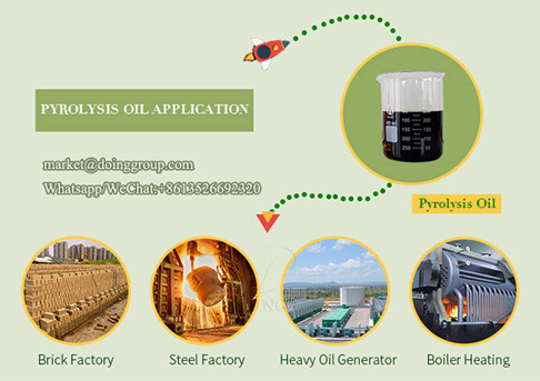 What are the various uses of tyre pyrolysis oil from a tyre pyrolysis plant?