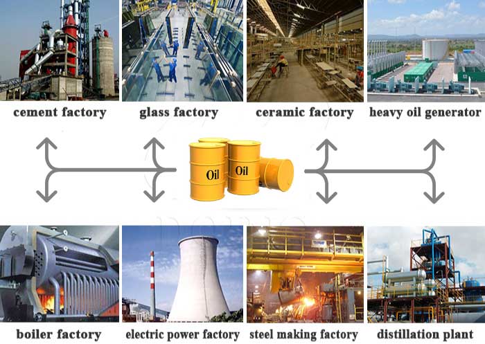 tire pyrolysis plant 