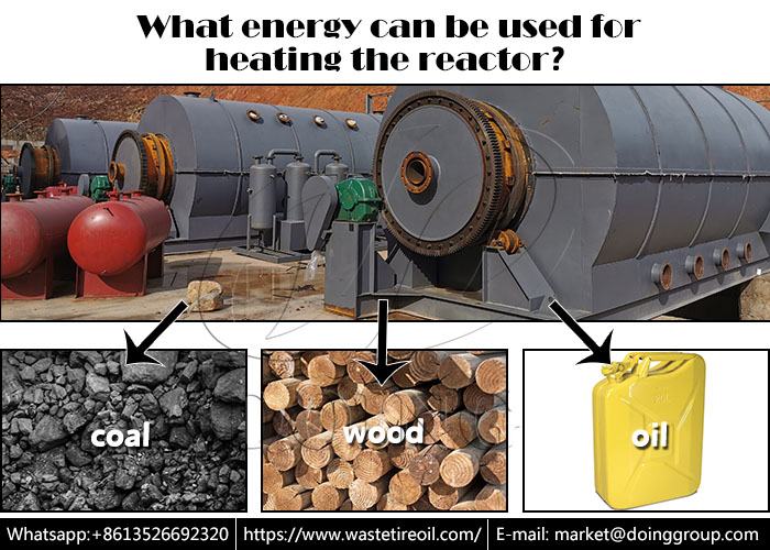 pyrolysis reactor