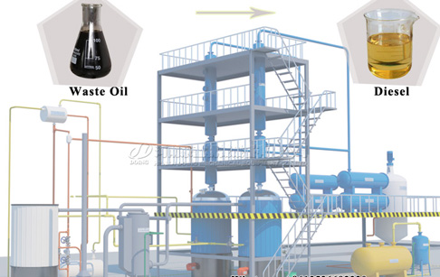 How much does a set of waste oil distillation plant cost?