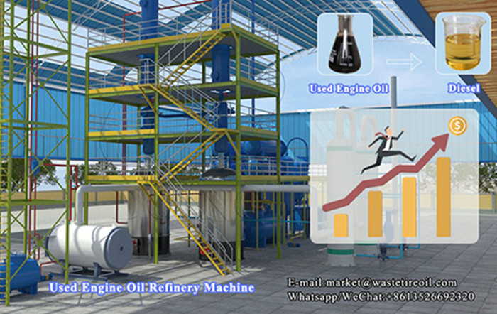 waste oil refinery plant