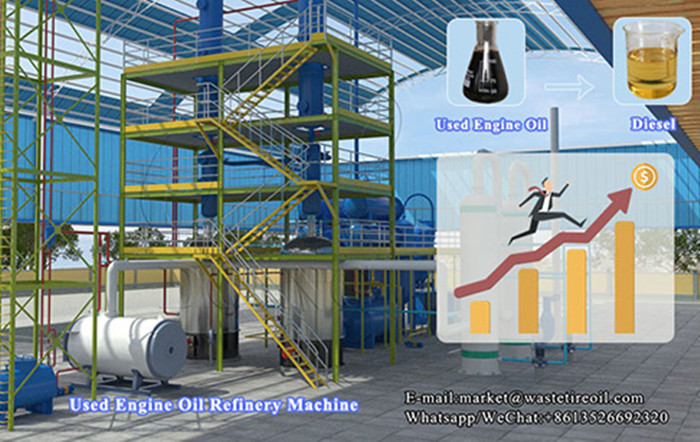 waste oil refinery plant