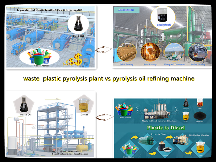 pyrolysis plant and waste oil refining plant