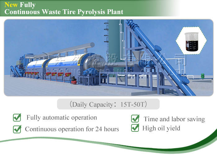 the continuoius waste tyre pyrolysis plant
