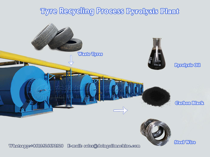 waste tyre pyrolysis plant 