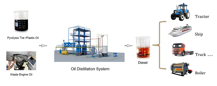 waste oil distillation machine