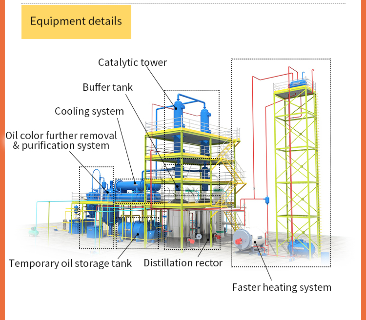 waste oil to diesel equipment