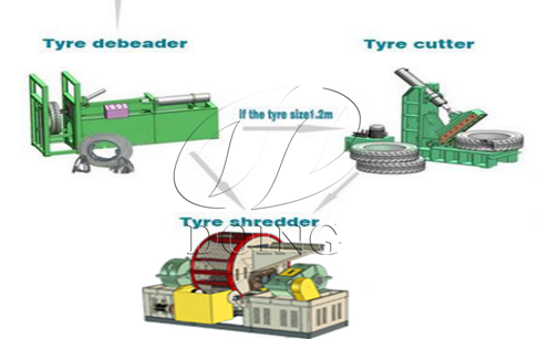 What machines are included in the waste tire to rubber powder production line?