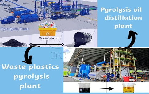Mexican customers successfully ordered 15TPD waste plastic pyrolysis plant and 15TPD pyrolysis oil distillation plant