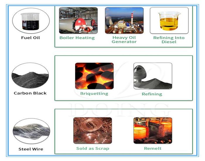 applications of pyrolysis oil