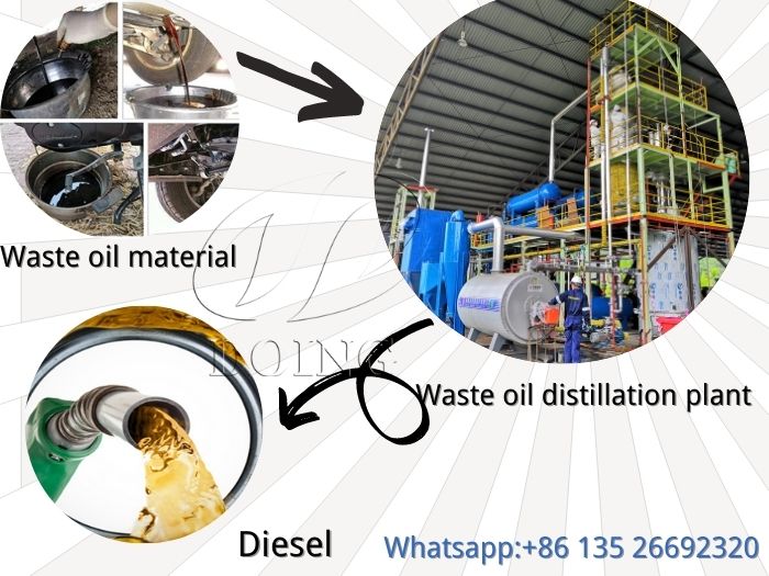 Waste oil to diesel refinery plant