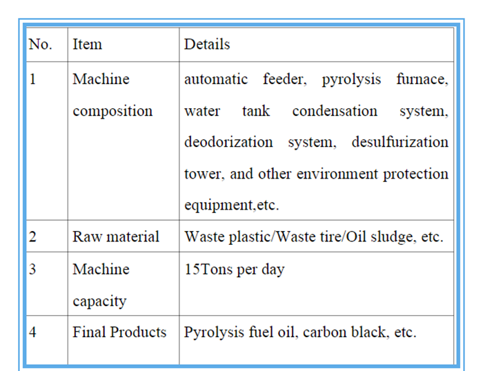 item details