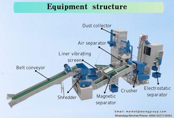 copper wire granulator