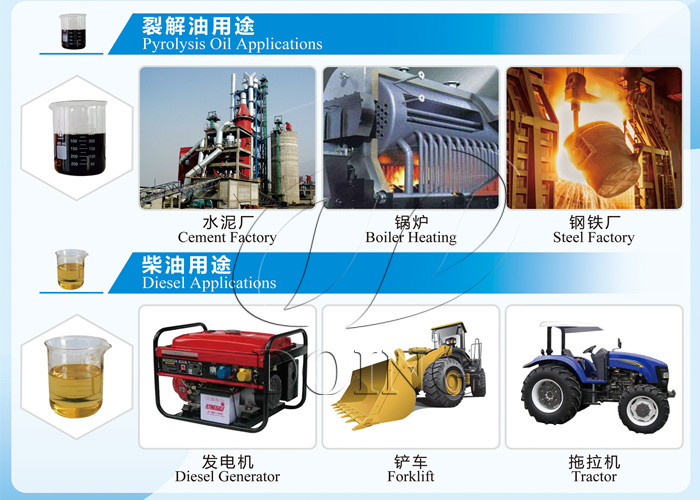 How to make diesel fuel from used motor oil?__Waste Oil Distillation Plant