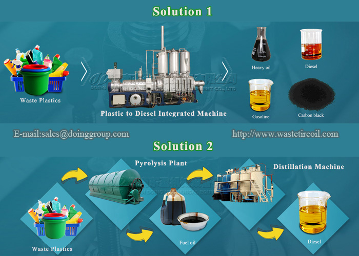 plastic to diesel 带联系方式.jpg