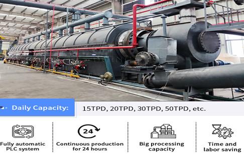 Instructions for developing waste tire pyrolysis plant project in Bangladesh