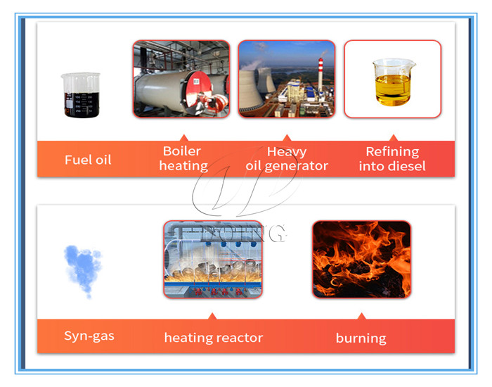 Fuel oil and gas