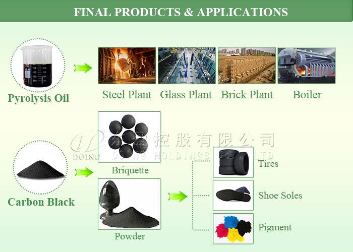 pyrolysis plant