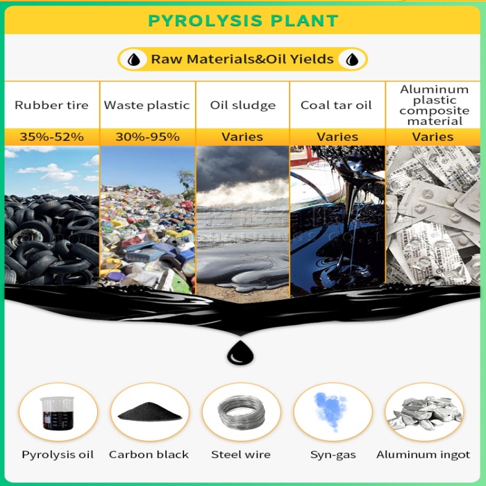 Pyrolysis plant raw materials
