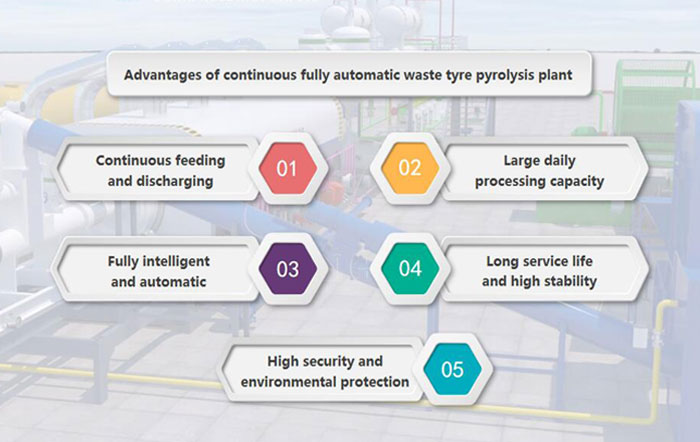 Advantages of DOING fully continuous waste tyre pyrolysis plant