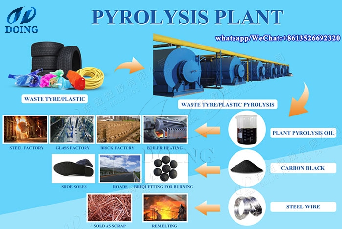 waste tire plastic pyrolysis plant