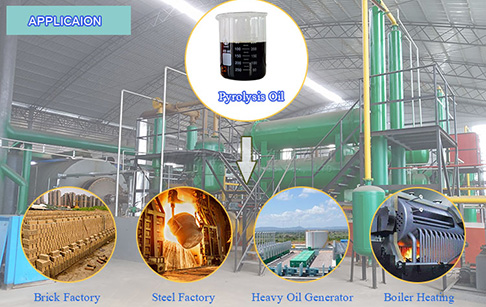 What is the calorific value of pyrolysis oil produced by pyrolysis plant?