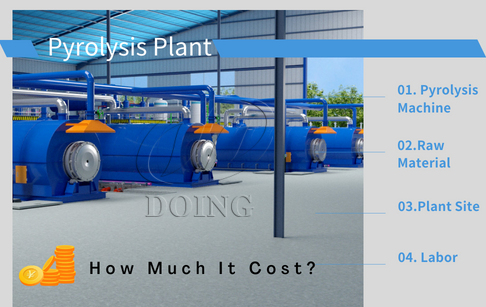 What is the cost of pyrolysis reactor?