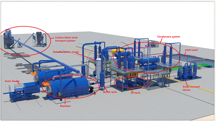 tire pyrolysis production line