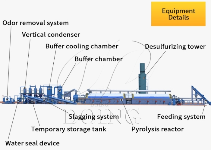 700-500详情页全连续裂解设备.jpg  3D fully continuous waste plastic pyrolysis plant