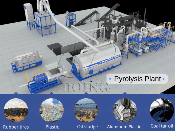 Raw materials that are suitable for pyrolysis machine