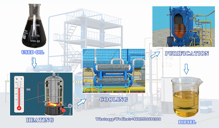 Working process of purifying fuel oil to diesel